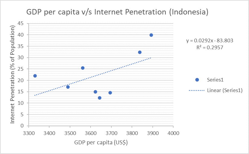 Indonesia_graph