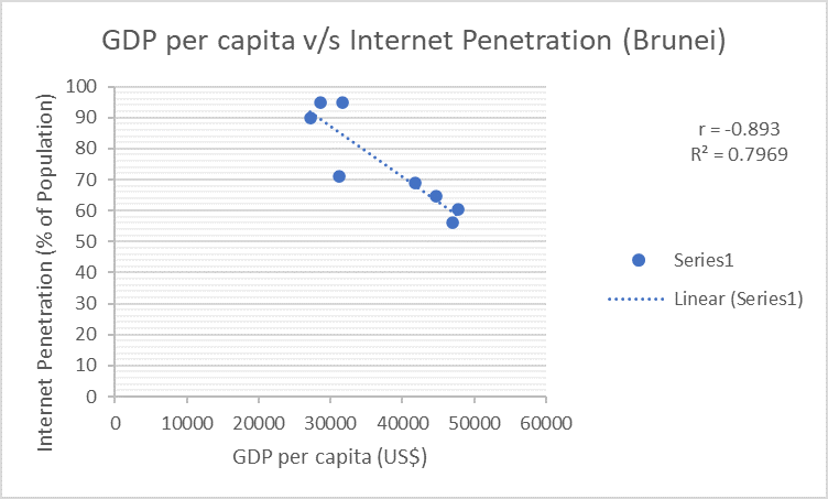 brunei_graph