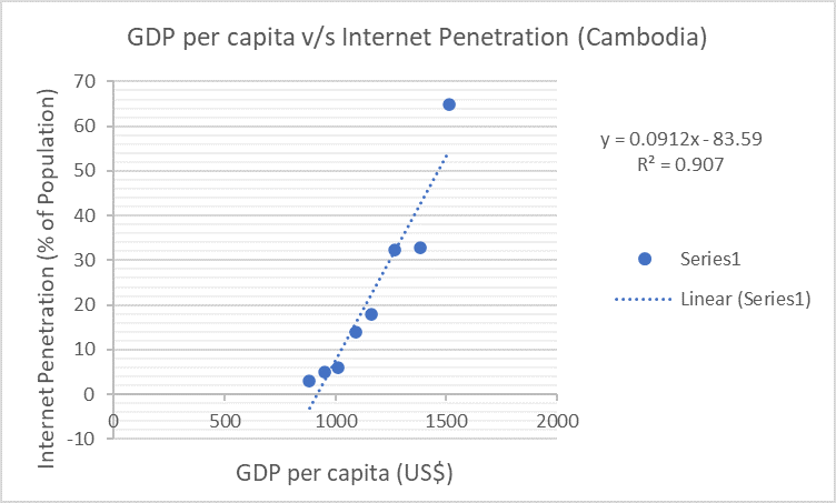 cambodia_graph