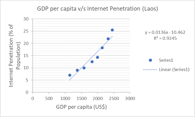 laos_graph