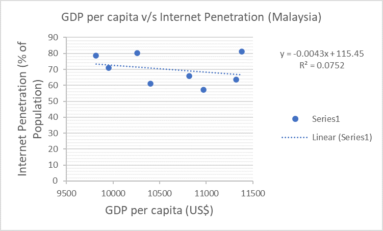 malaysia_graph