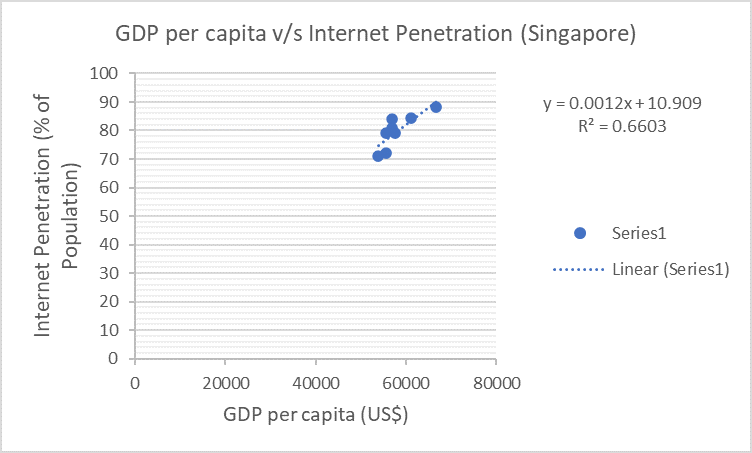 singapore_graph