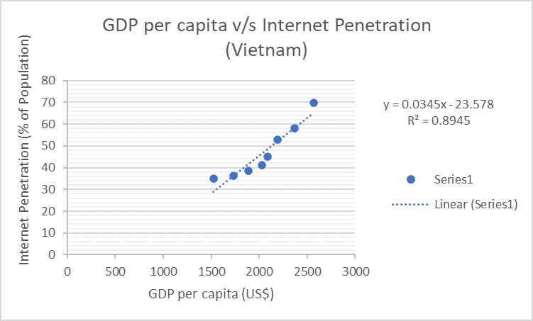 vietnam_graph